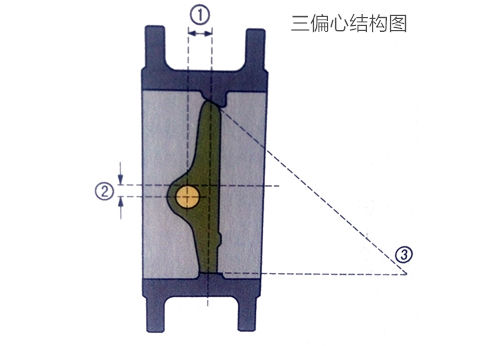 三偏心結(jié)構(gòu)圖