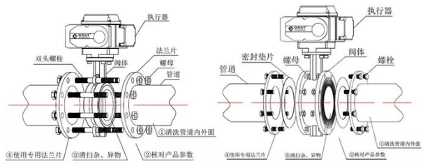 電動(dòng)蝶閥安裝