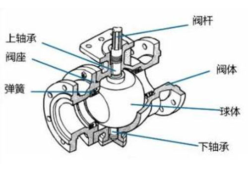 球閥結(jié)構(gòu)圖